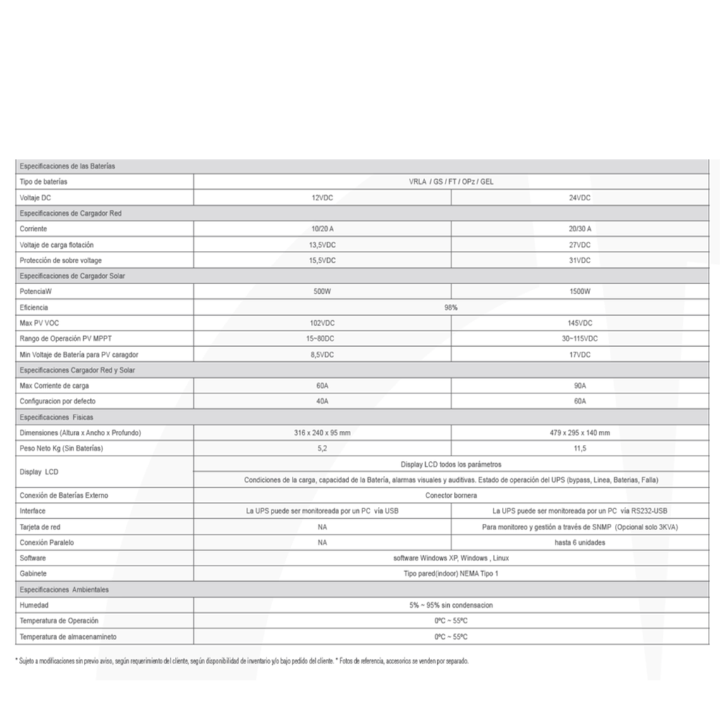 INVERSOR HIBRIDO SOLAR 3KVA 24V ON GRID POWEST