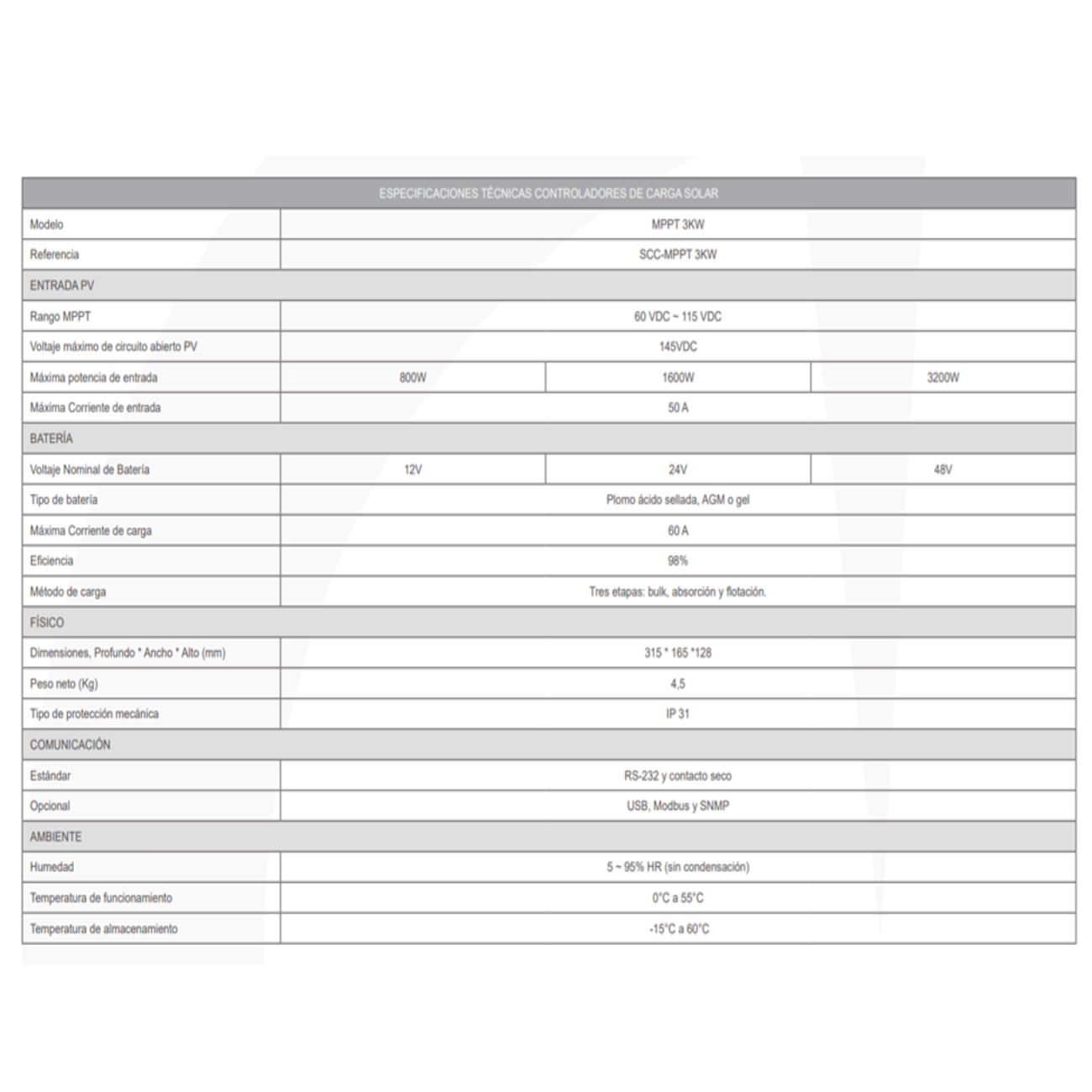 CONTROLADOR DE CARGA SOLAR MPPT 60AH 3kva POWEST