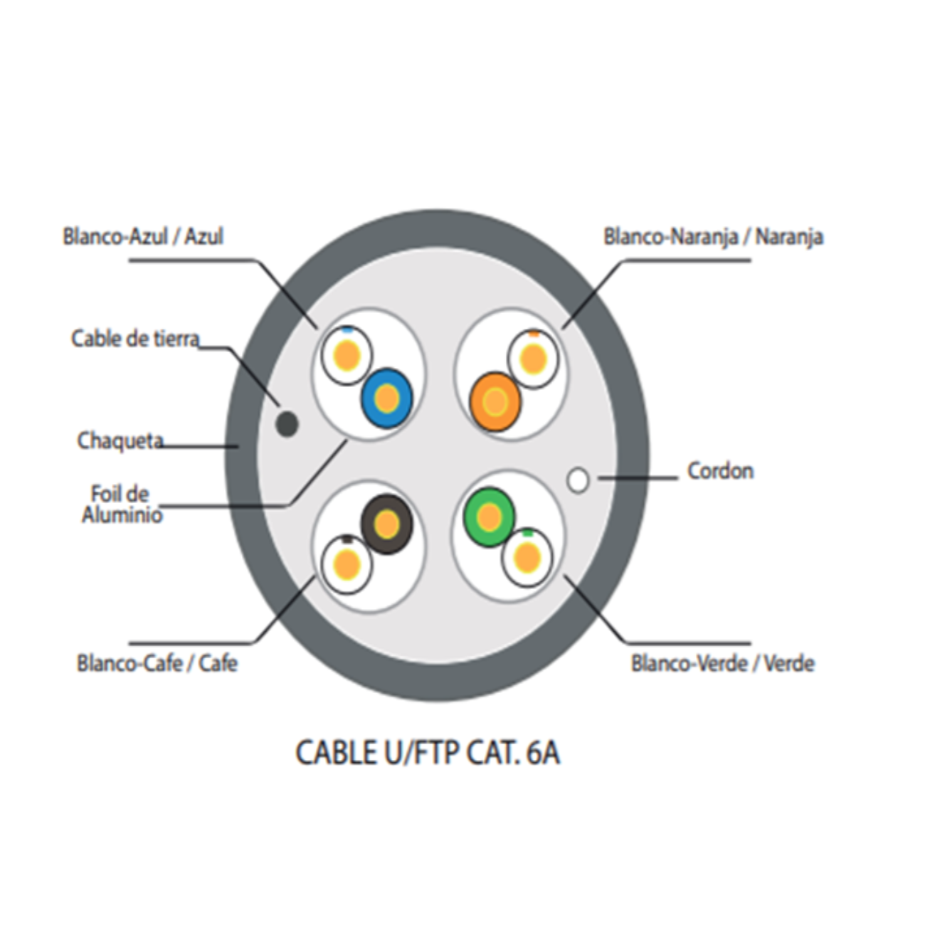 CABLE U/UTP POWEST CAT6A 305M 100% COBRE PVC