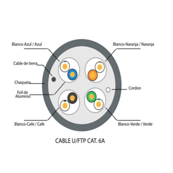 CABLE F/UTP POWEST CAT6A 305M 100% COBRE LZSH