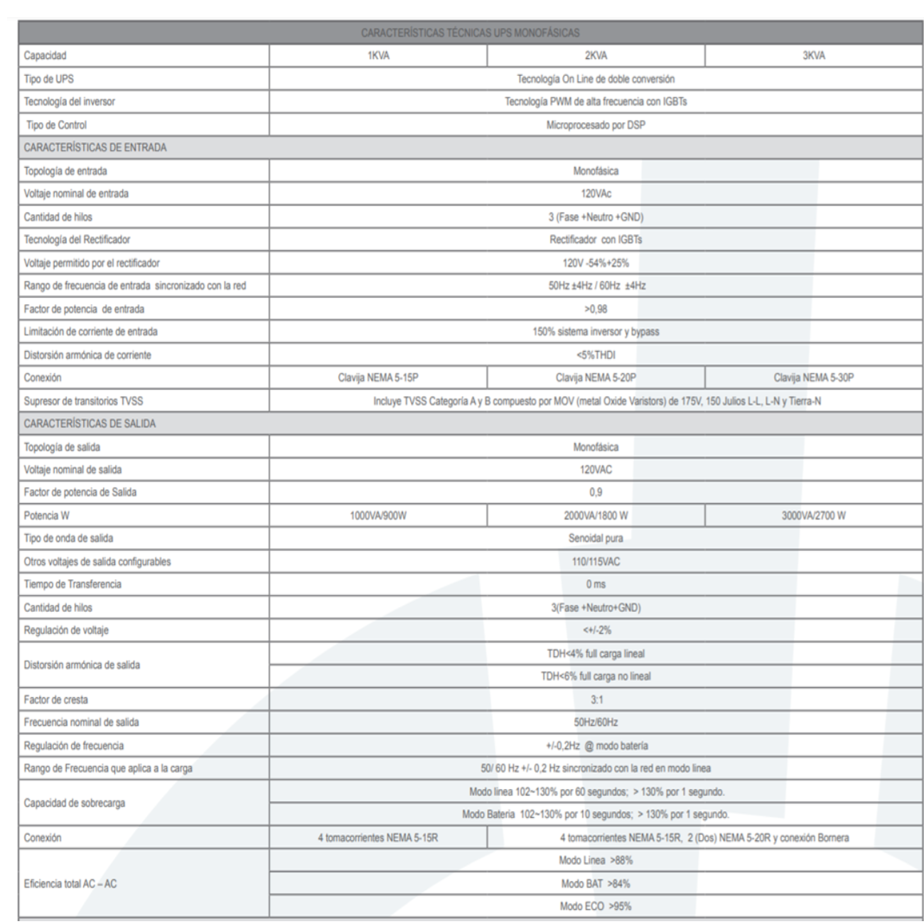 UPS 1KVA ONLINE TITAN POWEST