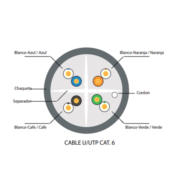 CABLE U/UTP POWEST CAT6 305M 100% COBRE INTERIOR