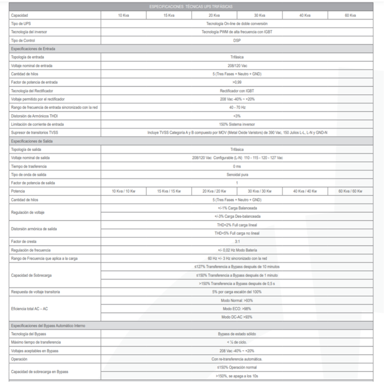 UPS ON LINE 30KVA REF.TITAN EA9930 TRIFASICA