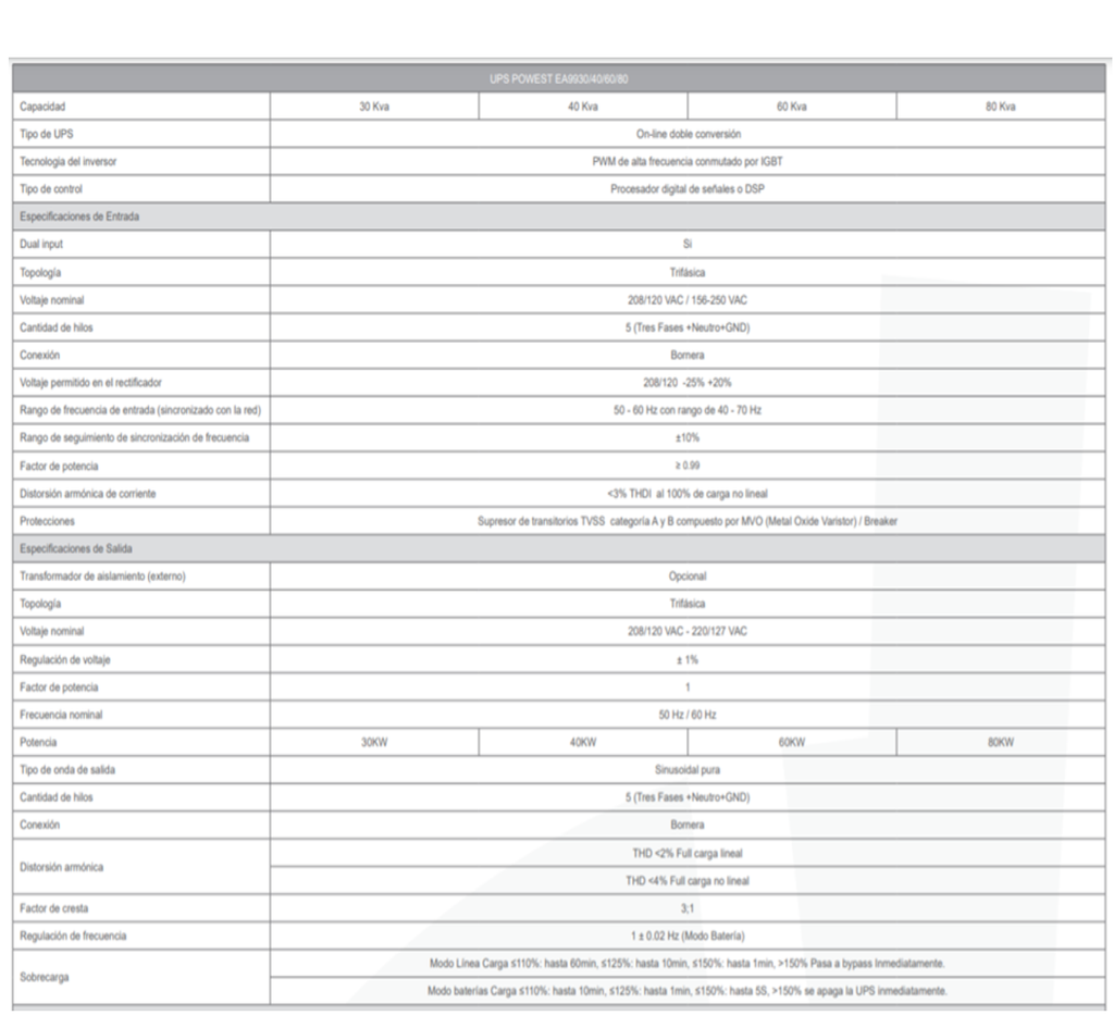 UPS ON LINE 80KVA REF.TITAN EA9980 TRIFASICA