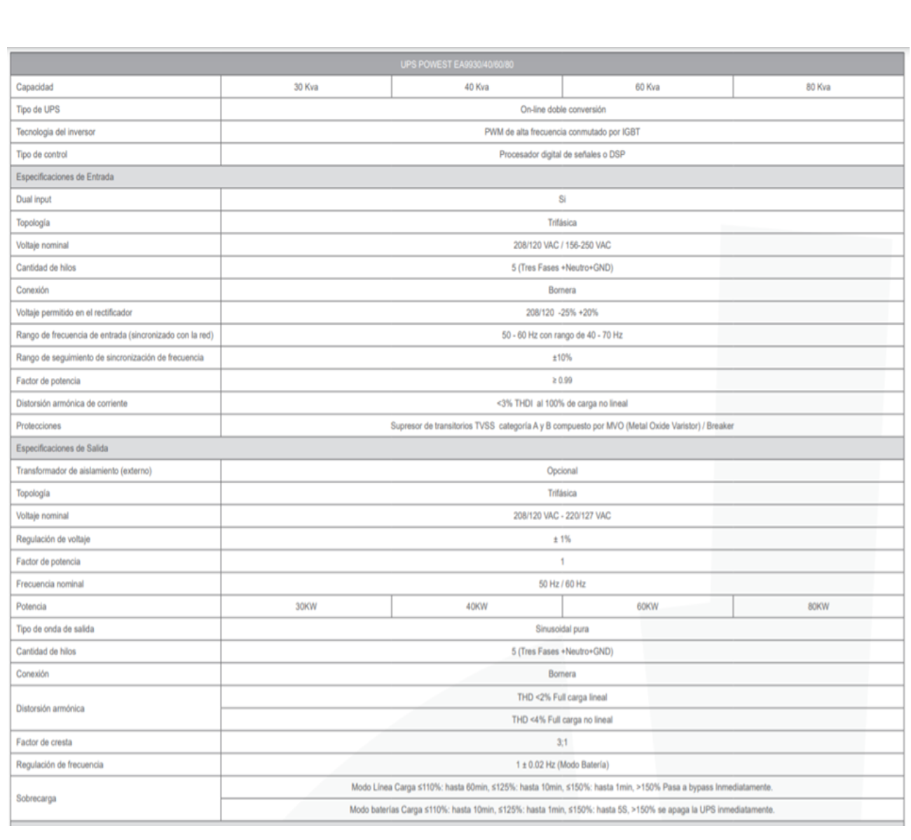 UPS ON LINE 40KVA REF.TITAN EA9940 TRIFASICA